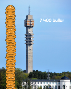 Bullometern 2024